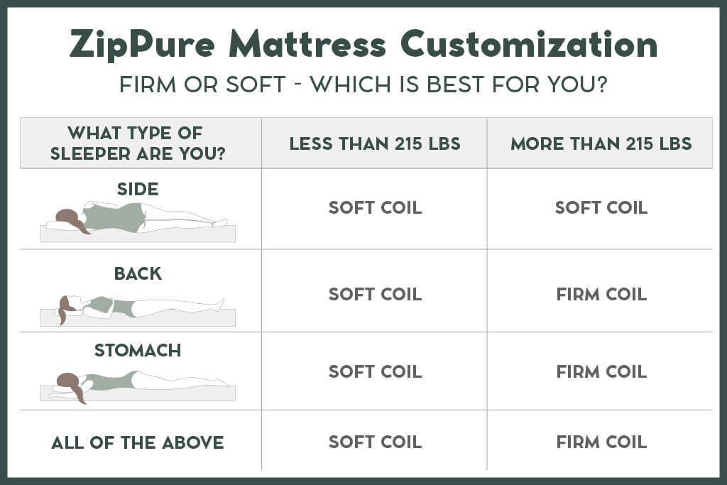 ZipPure Organic Luxe Mattress - Image 6